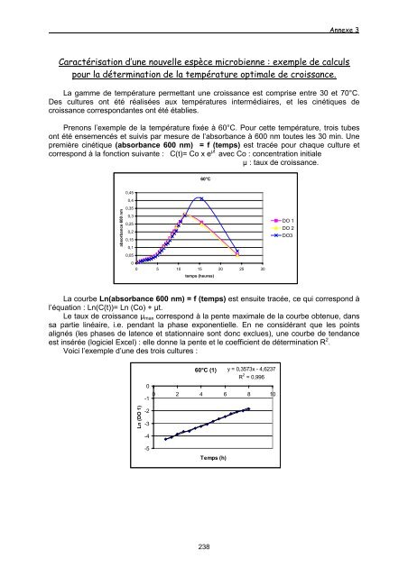 THESE Anne POSTEC DiversitÃƒÂ© de populations microbiennes ...