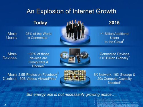 Intel's Energy Efficiency: from Silicon to the Smart Grid (pdf)