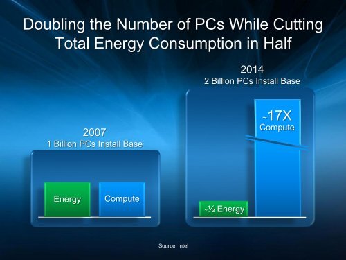 Intel's Energy Efficiency: from Silicon to the Smart Grid (pdf)