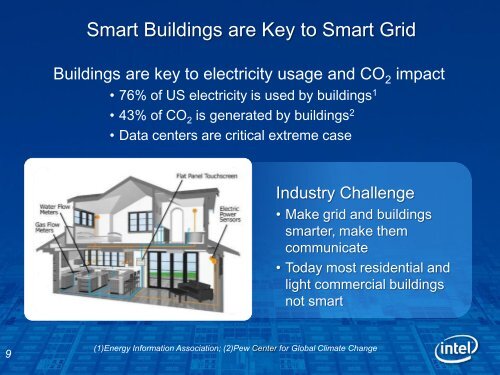 Intel's Energy Efficiency: from Silicon to the Smart Grid (pdf)