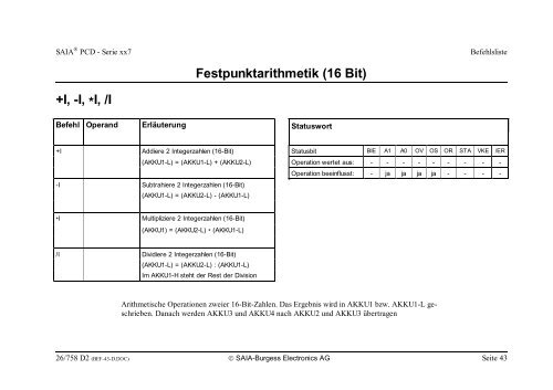 Befehlsliste - EuroGard