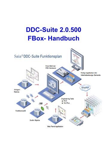 DDC-Suite 2.0.500 FBox Handbuch_D - Saia-Support