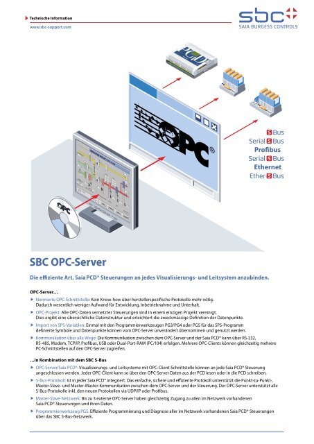 SaiaÃ‚Â® OPC-Server Technische Information - SBC-support