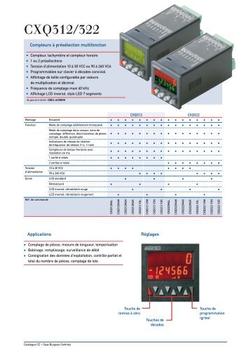 CXQ312/322 - SBC-support