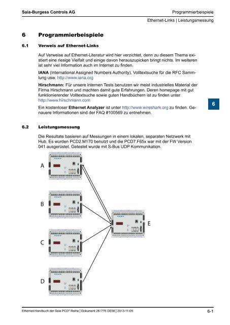 Ethernet fÃ¼r die Saia PCDÂ® Serie - SBC-support