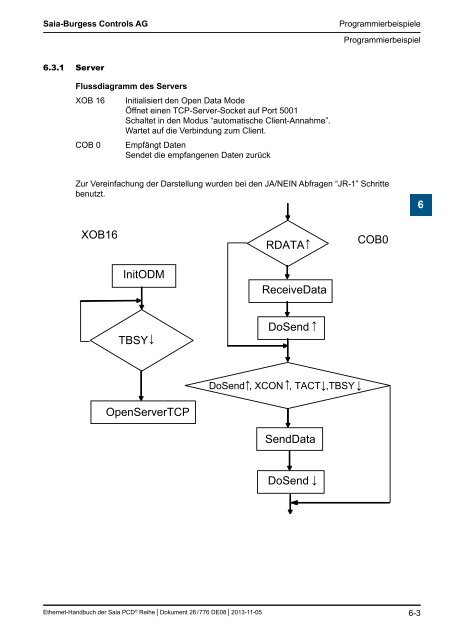 Ethernet fÃ¼r die Saia PCDÂ® Serie - SBC-support