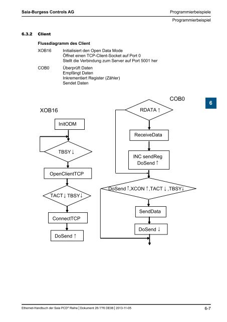 Ethernet fÃ¼r die Saia PCDÂ® Serie - SBC-support