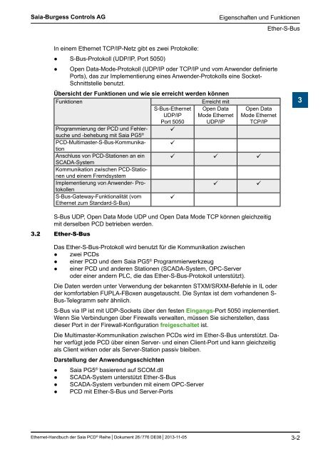 Ethernet fÃ¼r die Saia PCDÂ® Serie - SBC-support