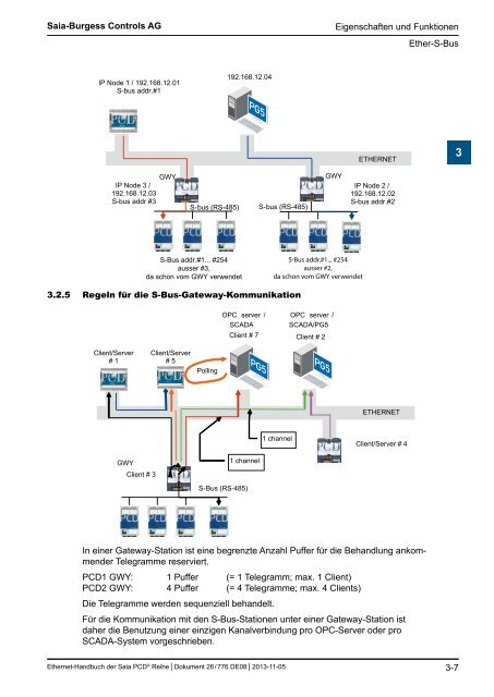 Ethernet fÃ¼r die Saia PCDÂ® Serie - SBC-support