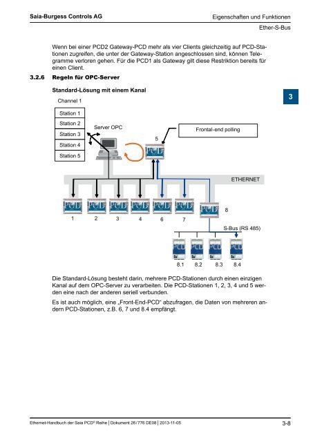 Ethernet fÃ¼r die Saia PCDÂ® Serie - SBC-support