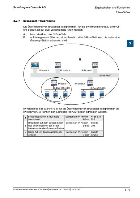 Ethernet fÃ¼r die Saia PCDÂ® Serie - SBC-support