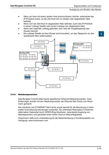 Ethernet fÃ¼r die Saia PCDÂ® Serie - SBC-support