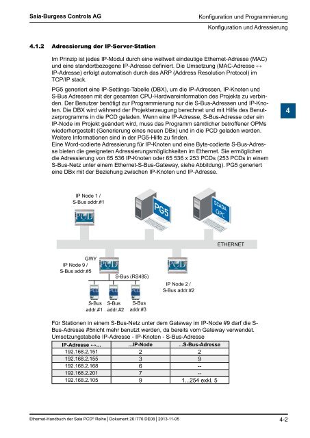 Ethernet fÃ¼r die Saia PCDÂ® Serie - SBC-support