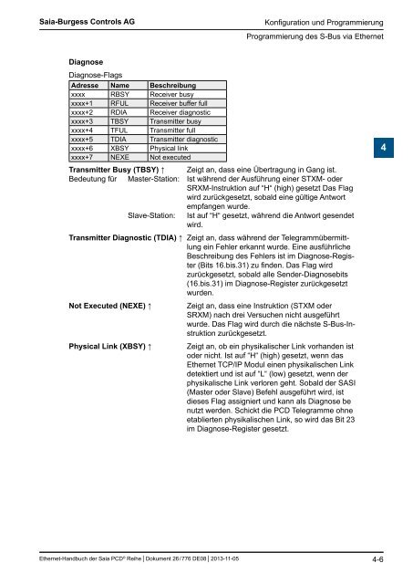 Ethernet fÃ¼r die Saia PCDÂ® Serie - SBC-support