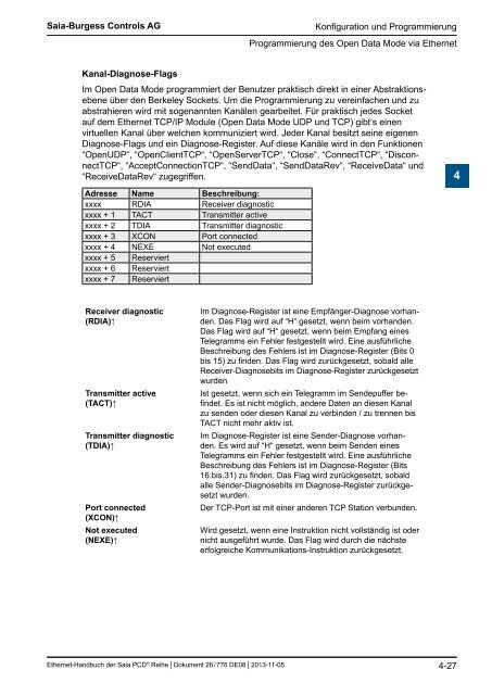 Ethernet fÃ¼r die Saia PCDÂ® Serie - SBC-support