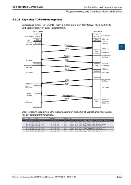 Ethernet fÃ¼r die Saia PCDÂ® Serie - SBC-support