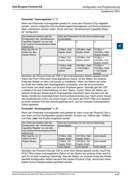 Ethernet fÃ¼r die Saia PCDÂ® Serie - SBC-support