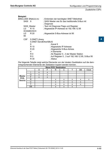 Ethernet fÃ¼r die Saia PCDÂ® Serie - SBC-support