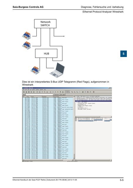 Ethernet fÃ¼r die Saia PCDÂ® Serie - SBC-support