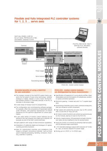 PCD2.H32.. MOTION CONTROL MODULES - SBC-support