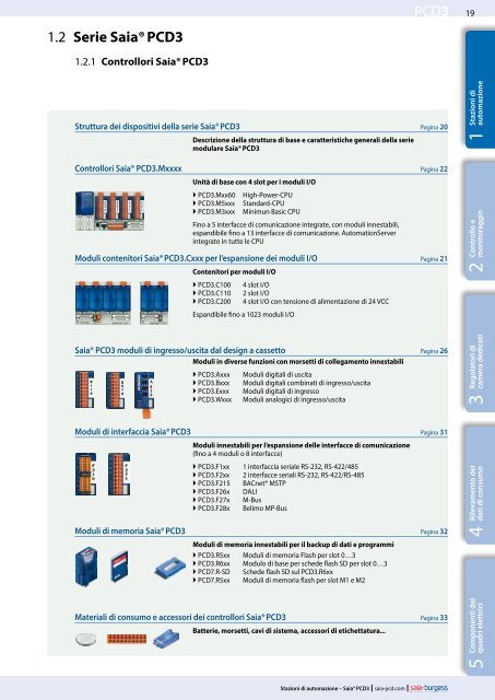 PCD3 - SBC-support