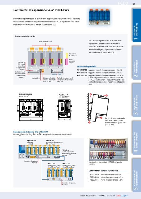 PCD3 - SBC-support