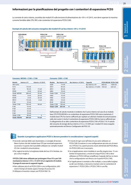 PCD3 - SBC-support