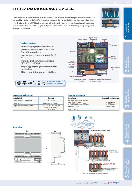 PCD3 - SBC-support