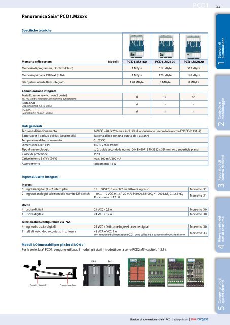 PCD3 - SBC-support