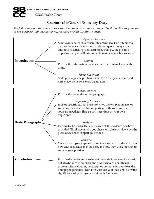 what is the structure of the essay