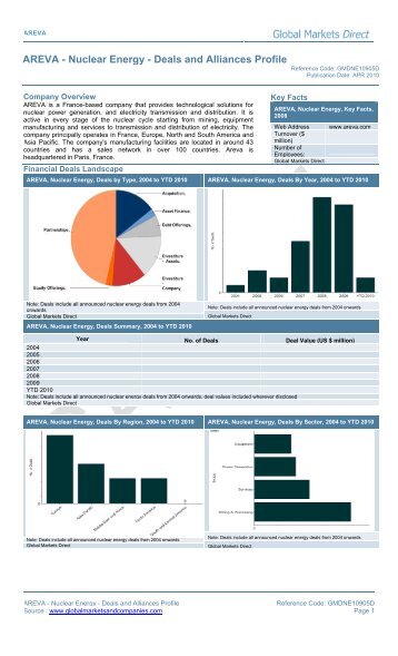 AREVA - Nuclear Energy - Deals and Alliances Profile