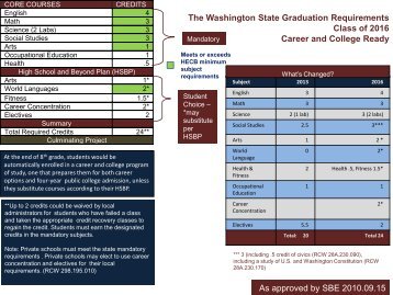 The Washington State Graduation Requirements Class of 2016 ...