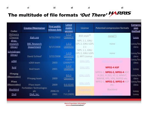 Harris File Interchange presentation from the ... - SBE Chapter 24