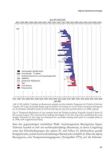 Klima im Wandel Climate Change - UniversitÃƒÂ¤t Salzburg