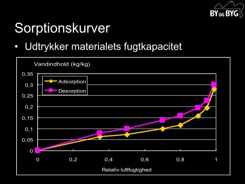 Fugtberegninger - Statens Byggeforskningsinstitut