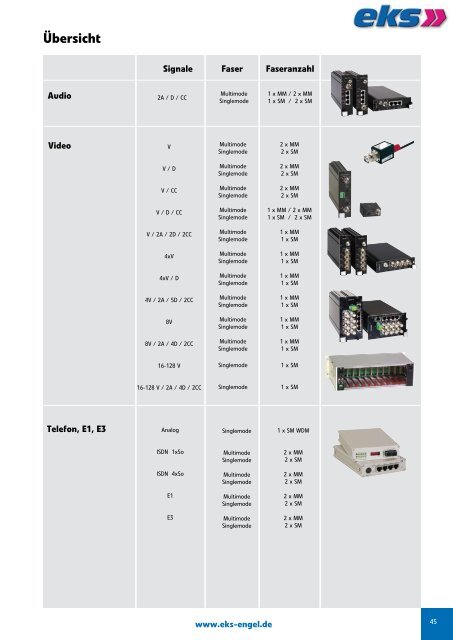 Spezifikation - Pericom AG