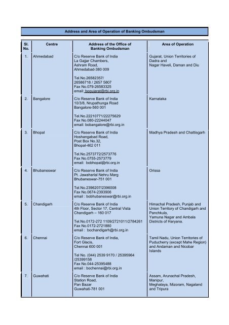 To Contact nearest Banking Ombudsman - SBI Credit Card India