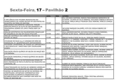 lista de todos os trabalhos aprovados - Sociedade Brasileira para o ...