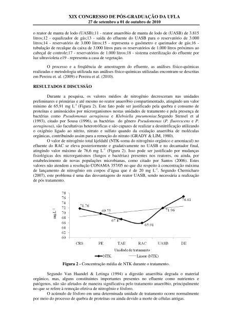 XIX CONGRESSO DE PÃƒÂ“S-GRADUAÃƒÂ‡ÃƒÂƒO DA UFLA