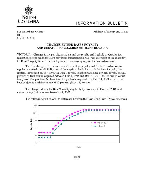 INFORMATION BULLETIN