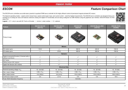 ESCON Studio: Data Recorder Tool 