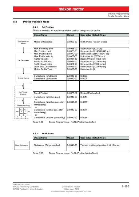 EPOS2 Application Notes Collection - Maxon Motor