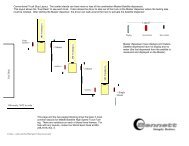 Big Squirt Island Layouts