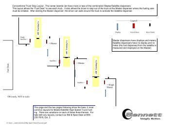 Big Squirt Island Layouts