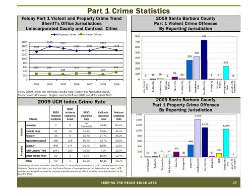 Annual Report 2009 - Santa Barbara County Sheriff's Department