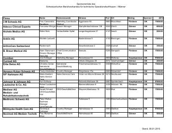 Firma 3 M Schweiz AG Adecco Clinical Experts Aichele Medico AG ...