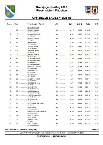 2006-02-02 Kreisjugendskitag Gesamt W RS.pdf