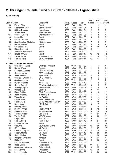2. ThÃƒÂ¼ringer Frauenlauf und 5. Erfurter Volkslauf ... - SC Impuls eV