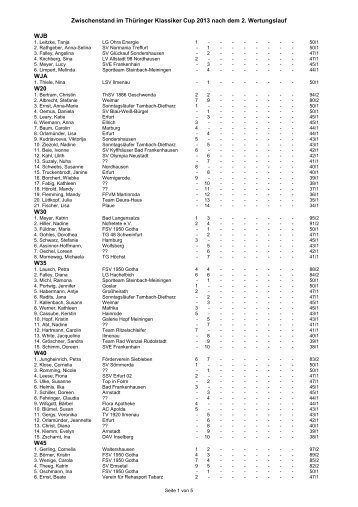 Zwischenstand im TKC 2013 nach 2.Wertungslauf - SC Impuls eV