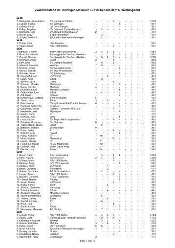 Zwischenstand im TKC 2013 nach 5.Wertungslauf - SC Impuls eV